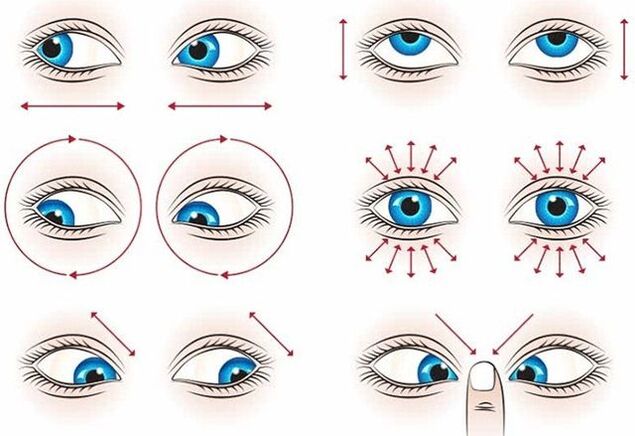 Gymnastics for eye restoration